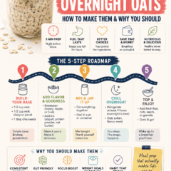 Healthy overnight oats with berries in a jar, promoting nutritious breakfast options and meal prep.